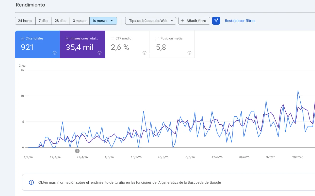 Gráfica de Search Console con el crecimiento de clics de Botones México