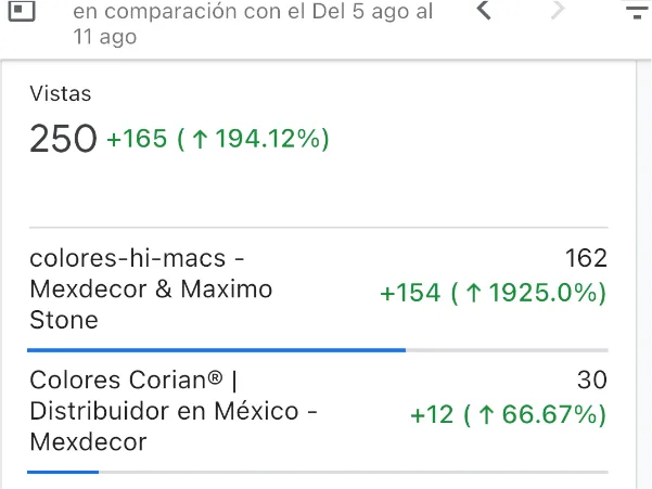 Clics a WhatsApp por producto desde una página web